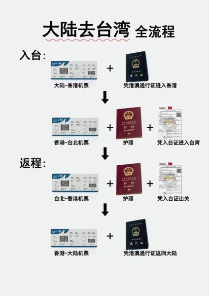 如何移民台湾_台湾移民条件