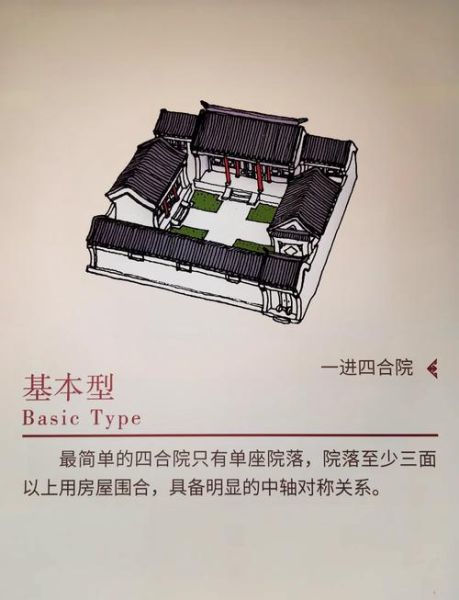 宅院是什么意思_宅院和四合院有什么区别