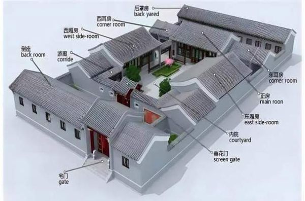 宅院是什么意思_宅院和四合院有什么区别