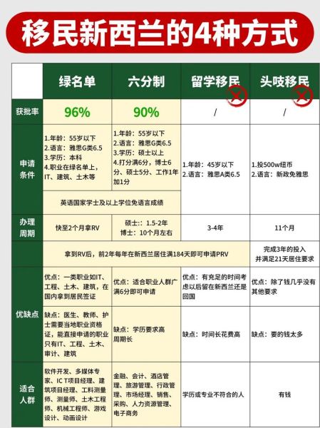 新西兰投资移民条件_如何申请新西兰投资移民