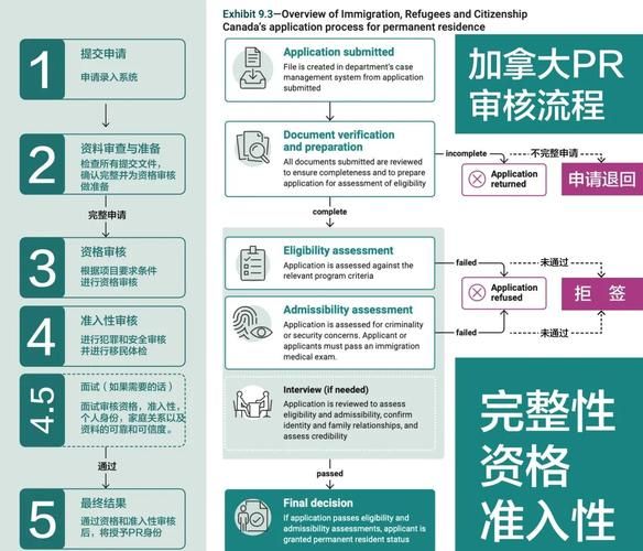 加拿大联邦技术移民条件_2014年申请流程