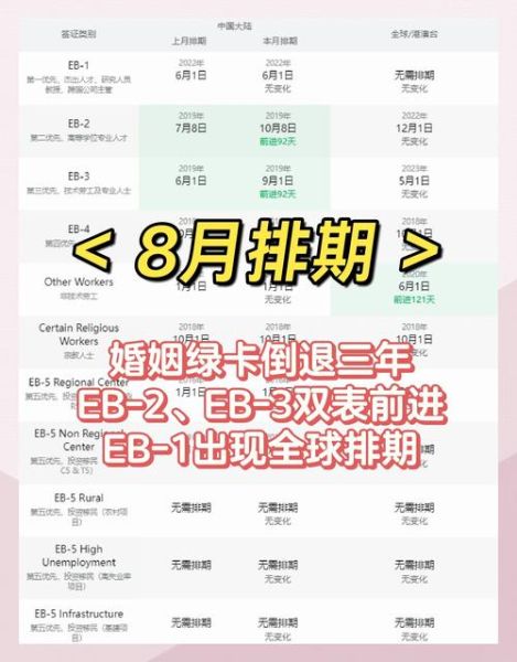 美国移民排期如何查询_绿卡申请流程详解