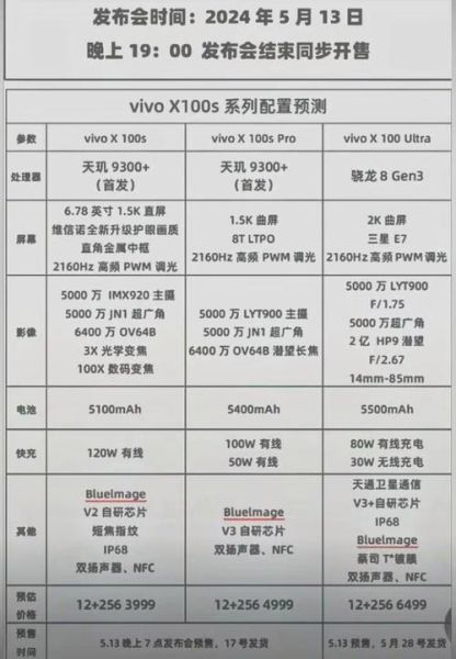 vivo X100s值得买吗_价格配置参数对比
