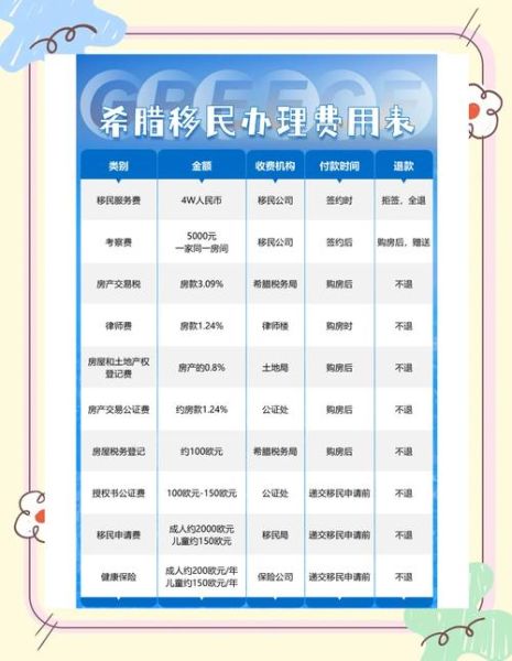 买房移民费用_买房移民需要多少钱