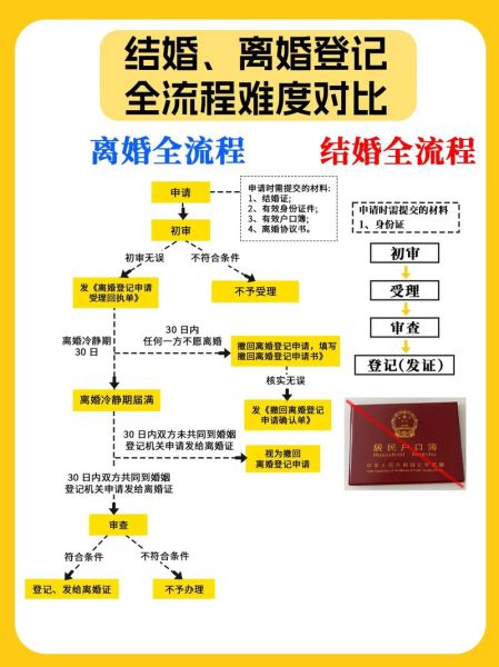 婚姻移民条件_婚姻移民流程