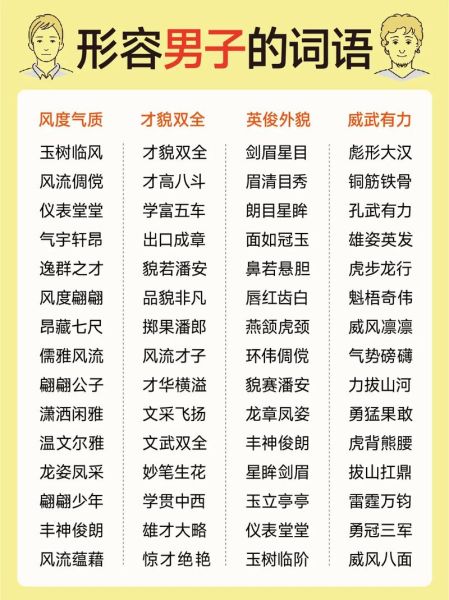 男孩成年词语有哪些_成年礼常用词