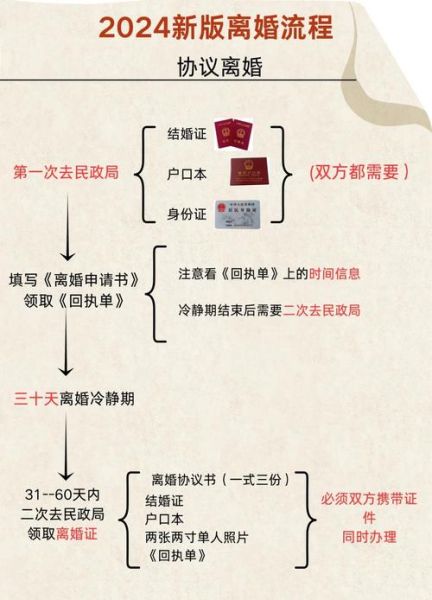 婚姻移民条件_婚姻移民流程