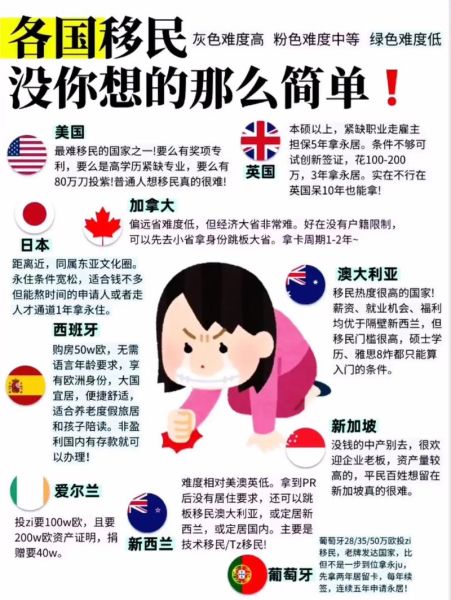 为什么那么多人移民_移民到底图什么