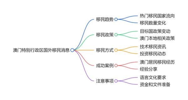 EB5投资移民流程是什么_需要多少钱