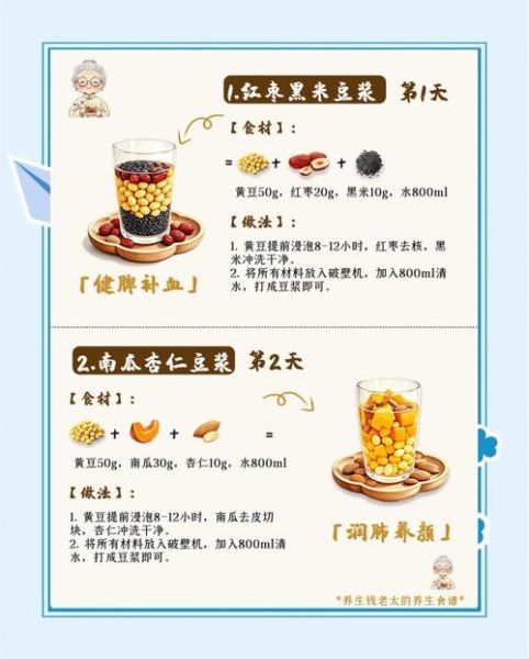 红枣豆浆的做法_红枣豆浆的配料表