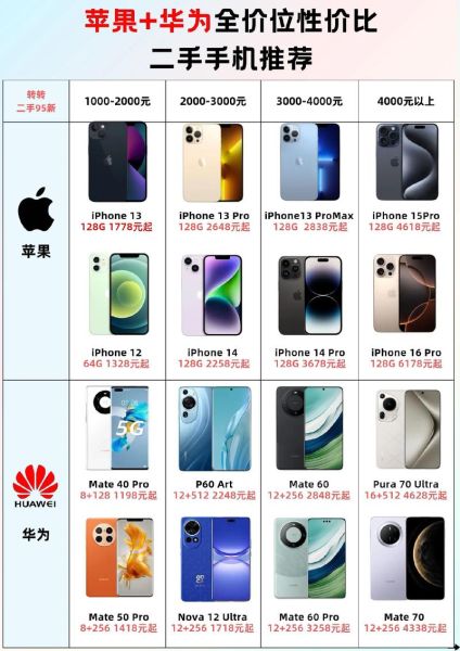 苹果手机好还是华为好_哪个更值得买