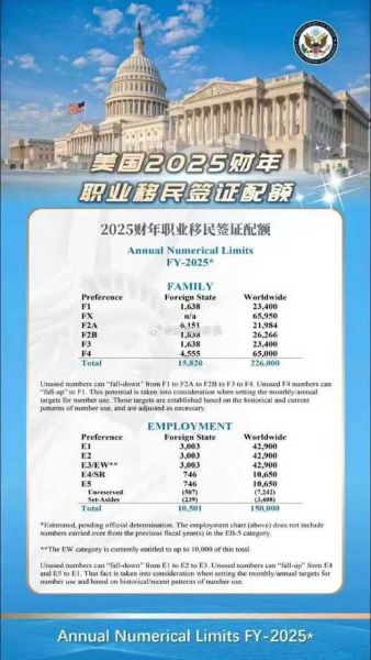 美国eb2移民费用多少钱_美国eb2移民费用构成