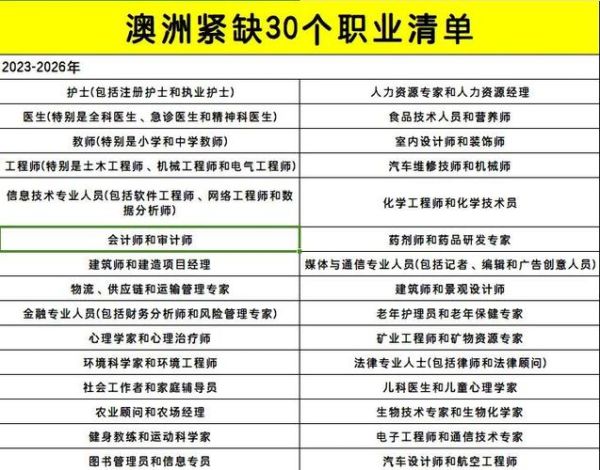 投资移民澳洲需要多少钱_2024最新费用清单