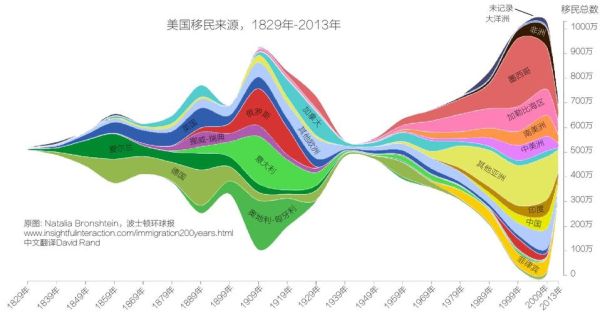 美国积分移民怎么算_美国积分移民需要多少分