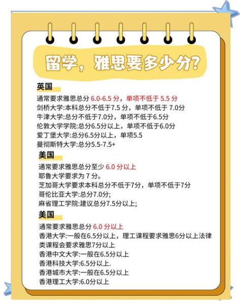 加拿大移民雅思要求_最低分数是多少