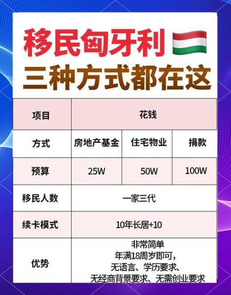 匈牙利移民怎么样_匈牙利移民优缺点