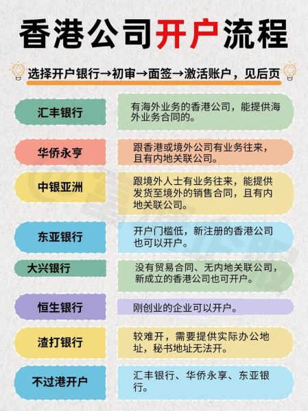香港公司注册流程_香港银行开户需要什么文件