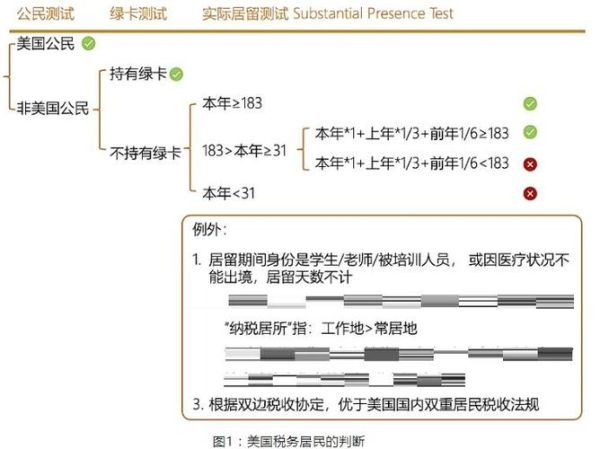 移民税务规划_如何合法避税