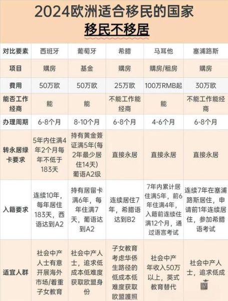 移民希腊要求_希腊购房移民条件