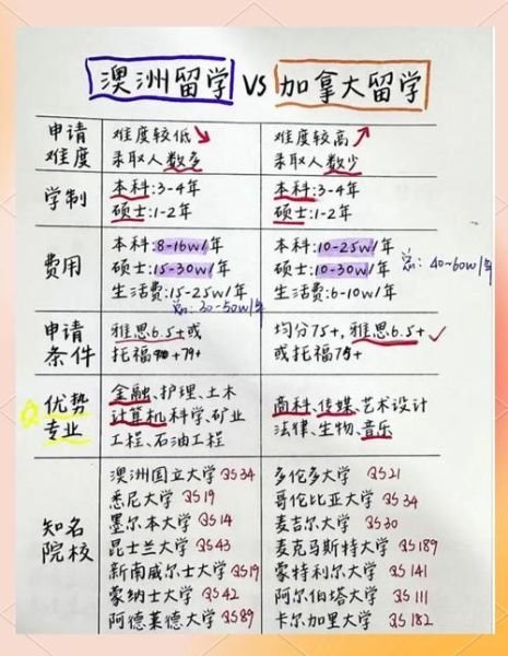 加拿大和澳大利亚移民哪个好_技术移民政策对比