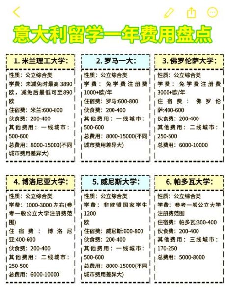 意大利移民多少钱_意大利移民费用明细