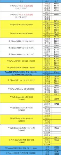 手机供应商怎么选_手机批发渠道有哪些