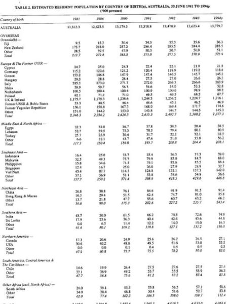 墨尔本移民条件_如何申请技术移民