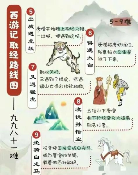 唐僧性格特点有哪些_唐僧取经成功原因