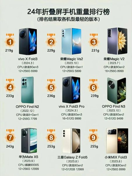 手机十大名牌排行榜_哪个品牌最值得买