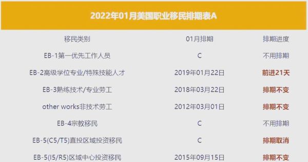 每年有多少人移民美国_美国移民人数统计