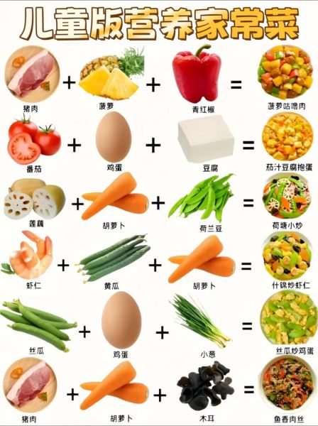 儿童爱吃的家常菜有哪些_怎么做才下饭