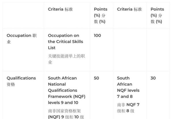 移民南非需要什么条件_南非移民最新政策2024