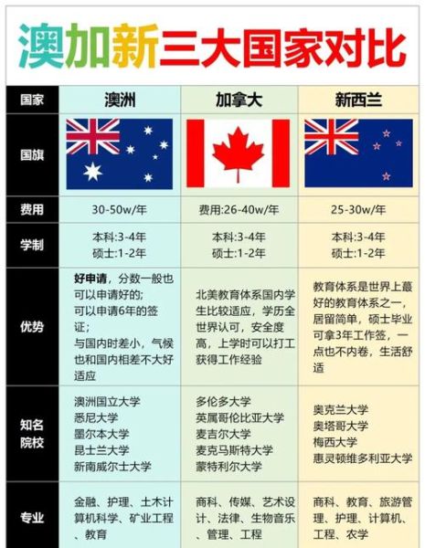 移民温哥华需要什么条件_移民温哥华要多少钱