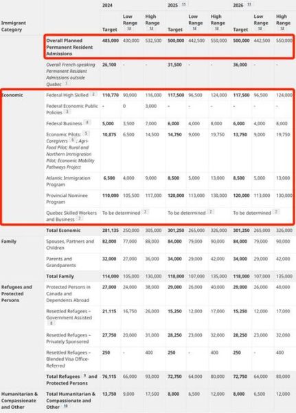 加拿大移民最新政策2024_如何快速获批枫叶卡