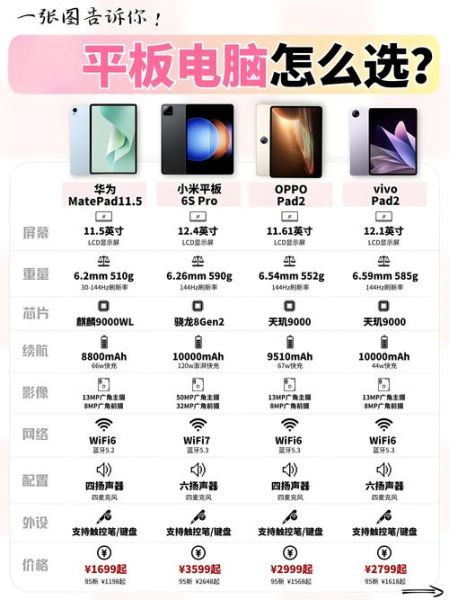 平板电脑手机哪个好_平板电脑手机怎么选