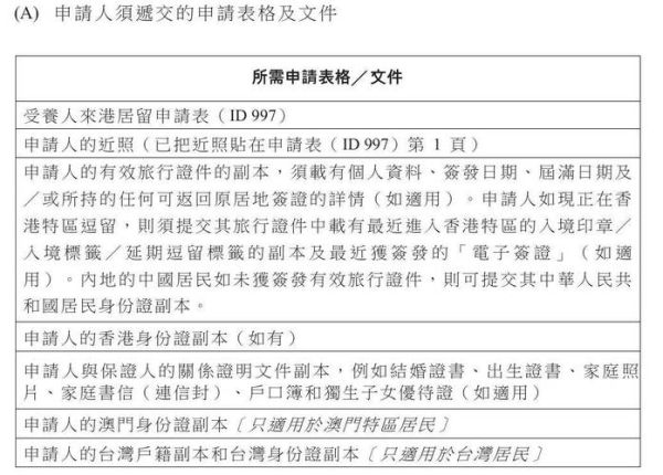 香港亲属移民条件_申请流程全解析