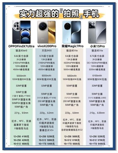 手机拍照排行榜2024_哪款手机拍照最好