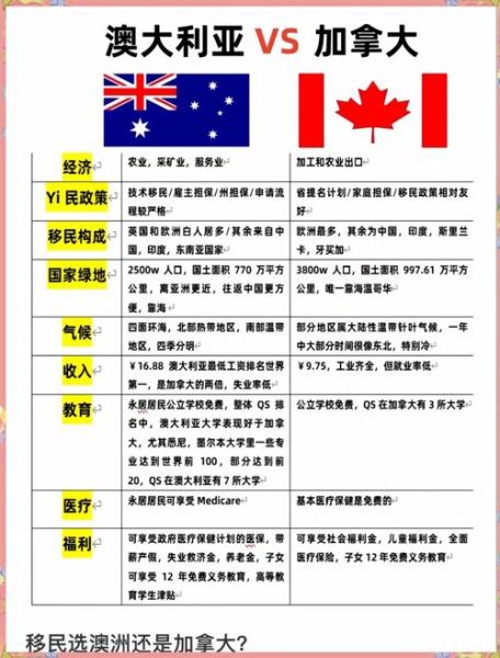 华人移民哪个国家好_移民加拿大还是澳大利亚
