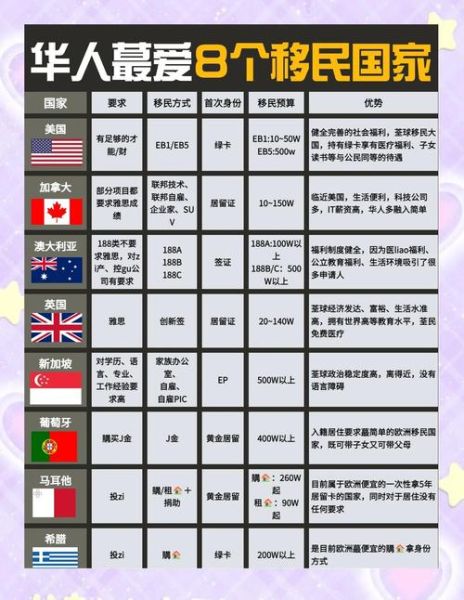 华人移民哪个国家好_移民加拿大还是澳大利亚