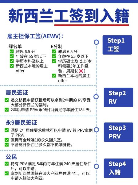 新西兰移民条件_新西兰移民流程