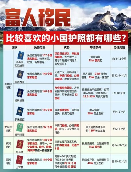移民小国家需要多少钱_移民小国家哪个最便宜