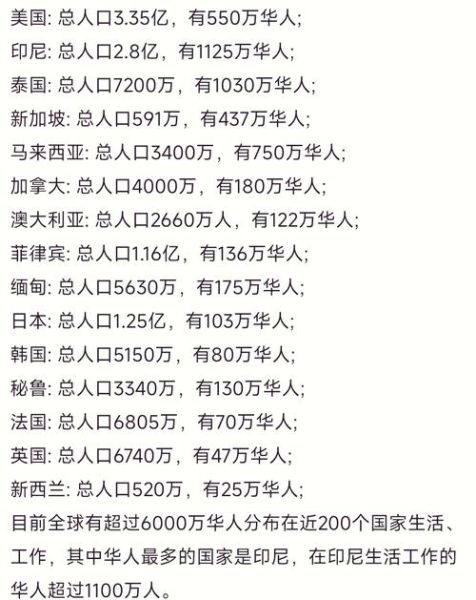 全球移民国家排名_哪个国家最适合华人定居