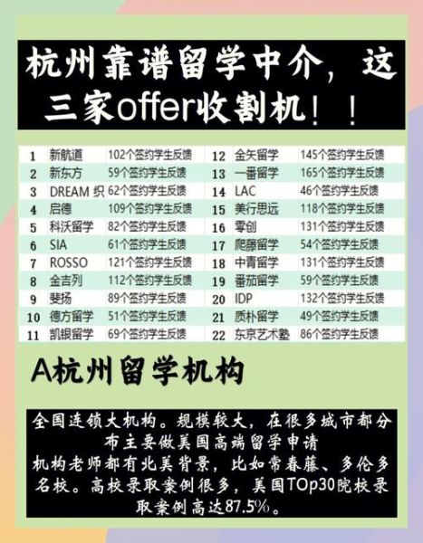 杭州移民中介哪家好_杭州移民中介排名前十