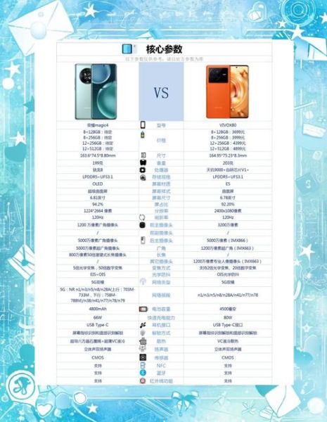 vivo和荣耀手机哪个好_2024年购机终极对比