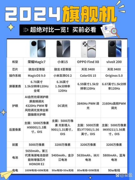 vivo和荣耀手机哪个好_2024年购机终极对比
