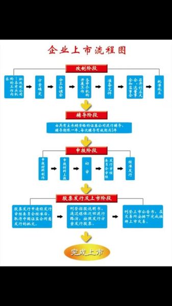 移民机构上市条件_移民机构上市流程