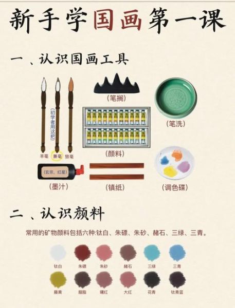 国画入门用什么工具_国画初学者常见疑问