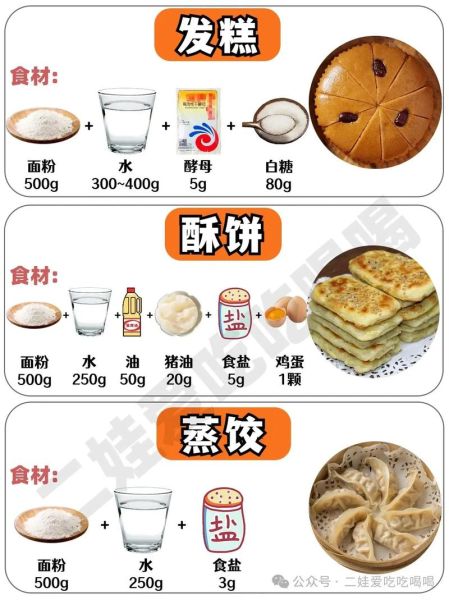 大米面馒头怎么做_大米面馒头配方比例