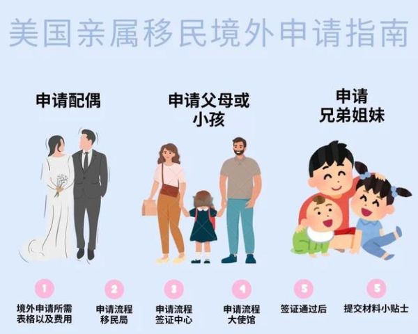 父母美国移民条件_父母移民美国要多久