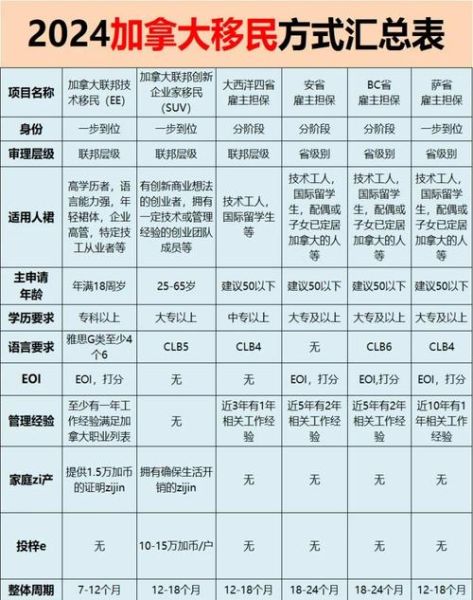 如何通过留学移民加拿大_留学后移民加拿大条件